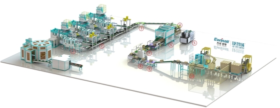Linhas de empacotamento automatizadas totalmente automático controle de EWINALL do PLC de AC380V